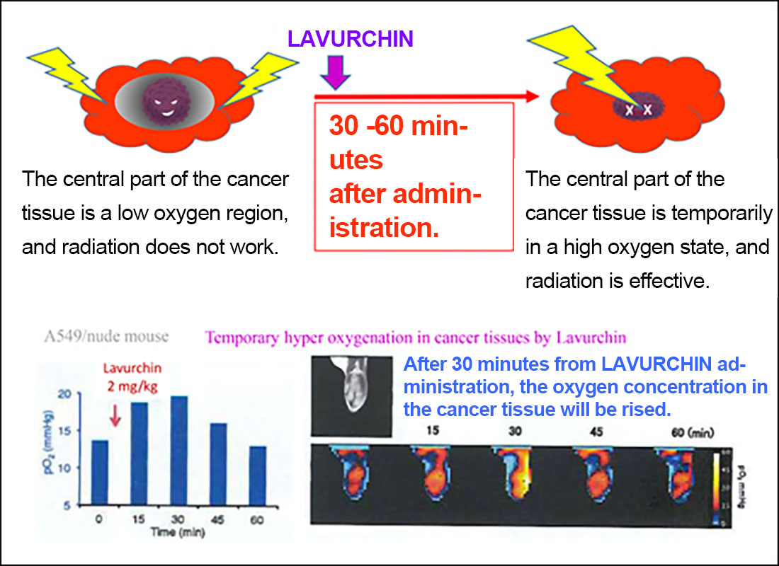 Hyper Oxygenation Mechanism by LAVURCHIN