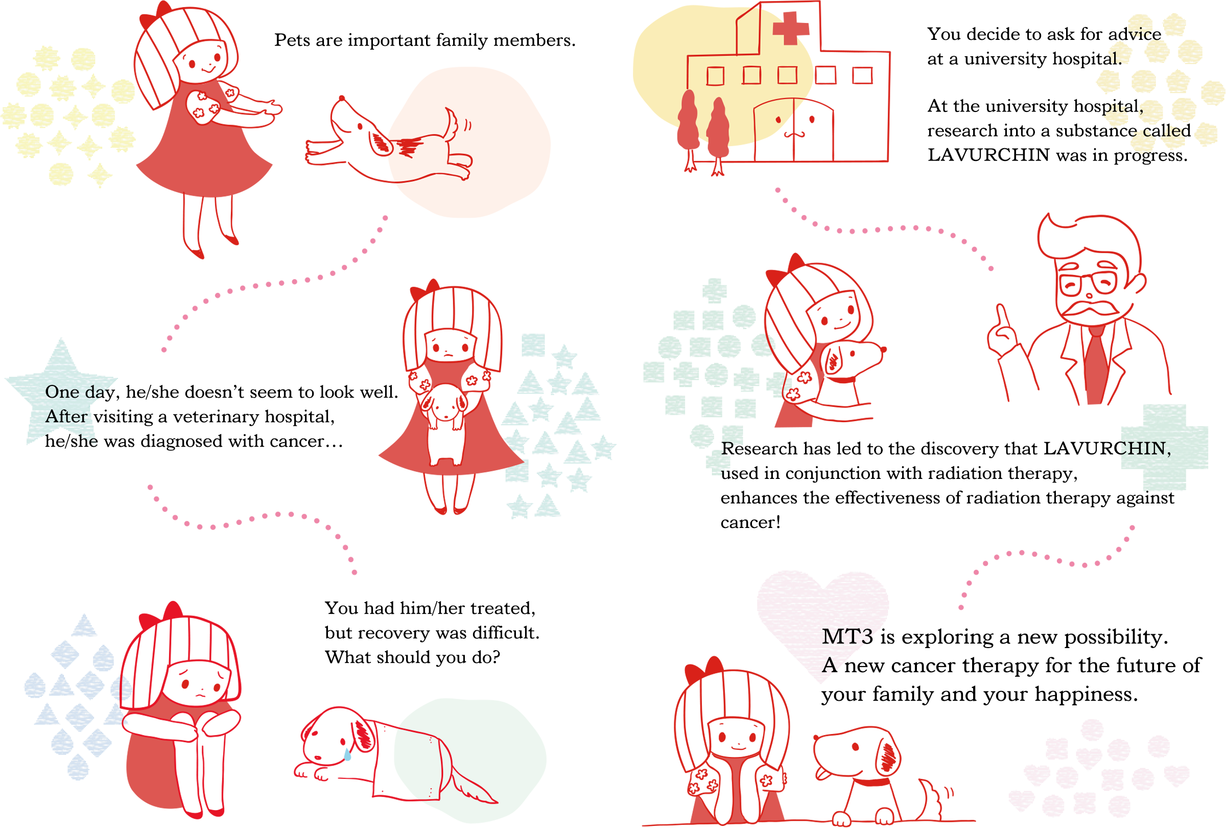 M.T.3は新しいがん治療の研究にチャレンジしています。