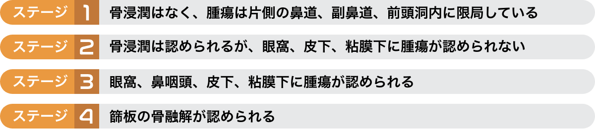 承認内容にある、ステージ3又は4の鼻腔内腺癌とはどのようなものですか？