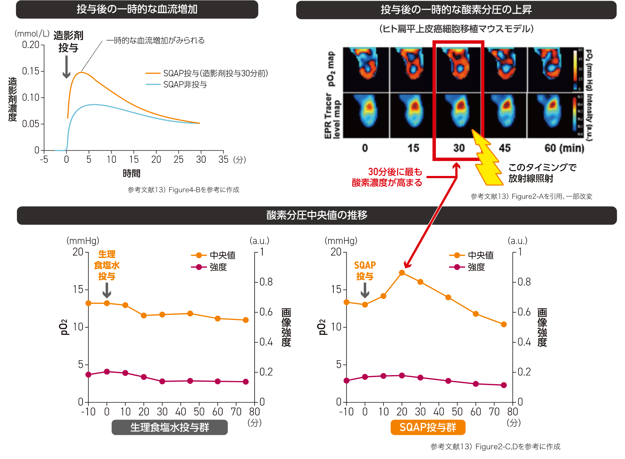 レブリチン投与後の推移