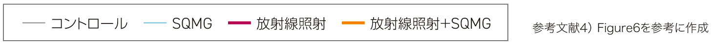 ヒト肺腺がん