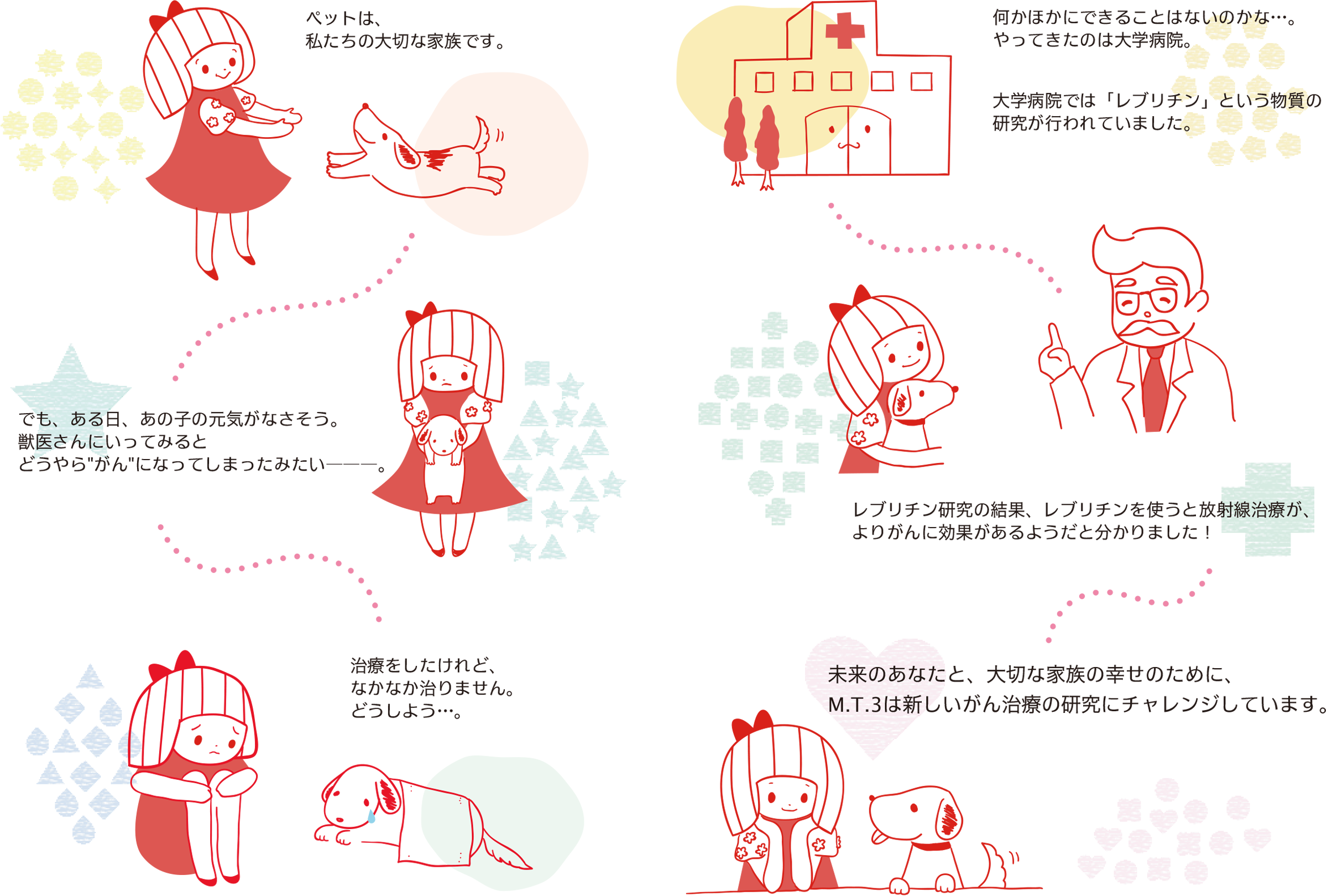 M.T.3は新しいがん治療の研究にチャレンジしています。